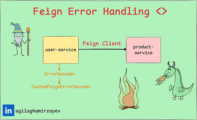 Mastering Feign Error Handling in Spring Boot: The Ultimate Guide to Writing the Best Feign Error…