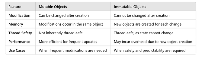 Understanding Mutable vs. Immutable Objects in Programming