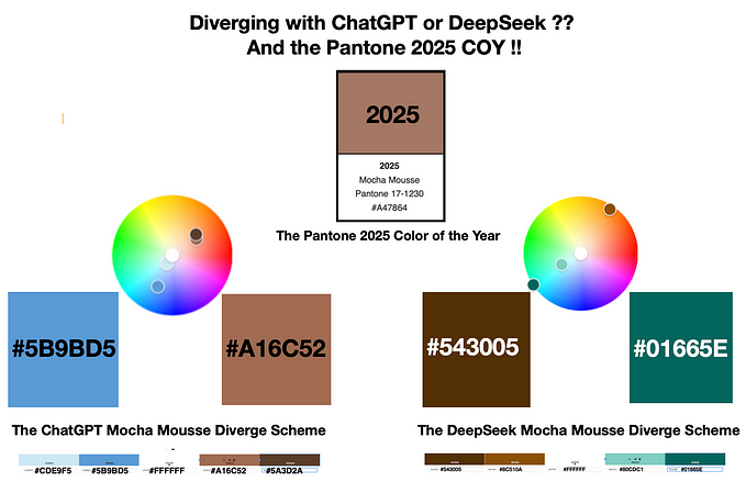 Comparing the ChatGPT and DeepSeek suggestions for a Pantone 2025 Color of the Year Diverging Color Scheme.