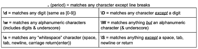 RegEx (Regular Expressions)