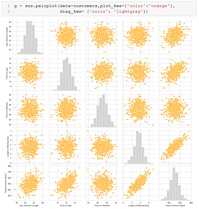 Understanding Machine Learning: a practical example in Python | by ...