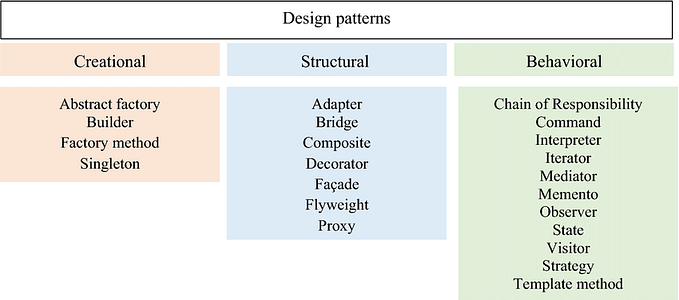 (Creational)Design Patterns Tutorial Part-2