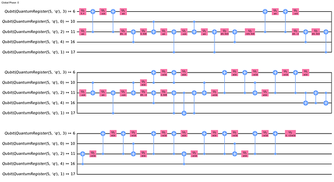 A guide to the Qiskit circuit library