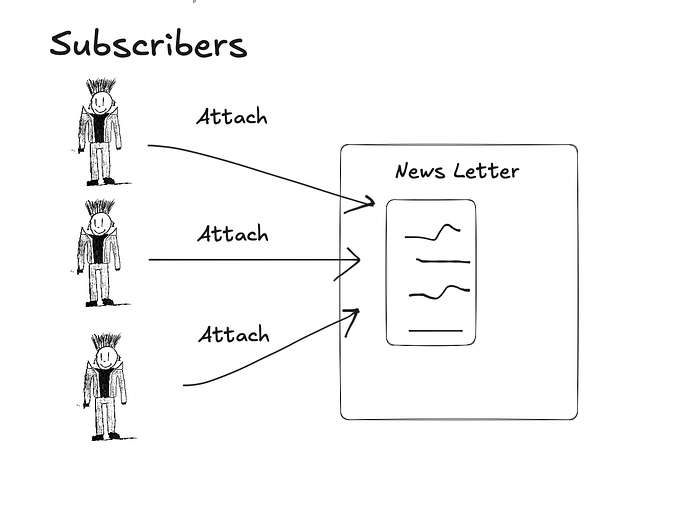 Java Design Patterns: Observer Design Pattern