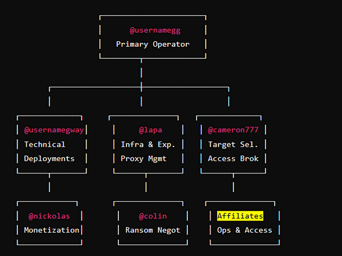 Black Basta Playbook Chat Leak