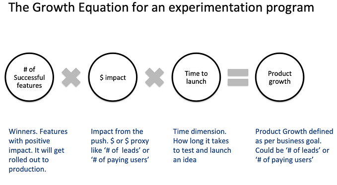 What Success looks like for an experimentation program