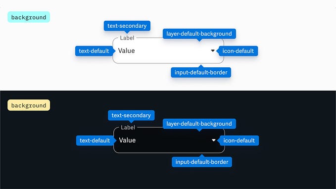 Semantic Colors and the Language of Tokens at Workiva