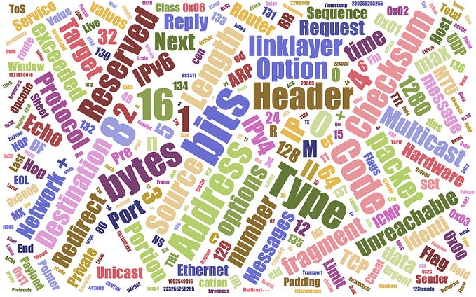 2 Must-Have Cheat Sheets for Network Engineers and Students