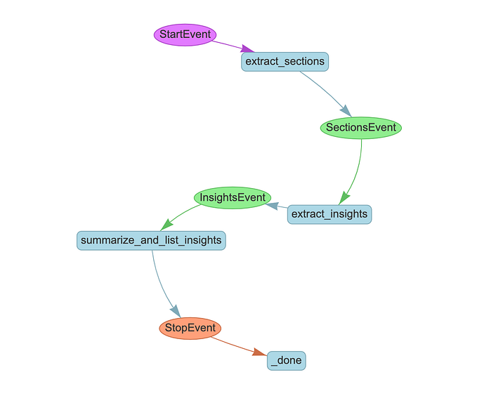 Embracing System 2 Thinking in LLMs