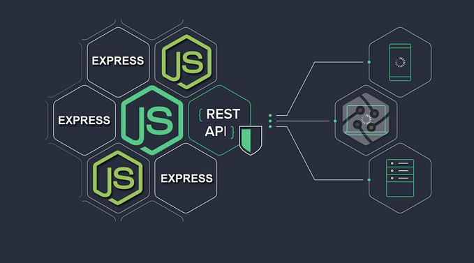 Building Simple Rest API using Express and MongoDB Atlas
