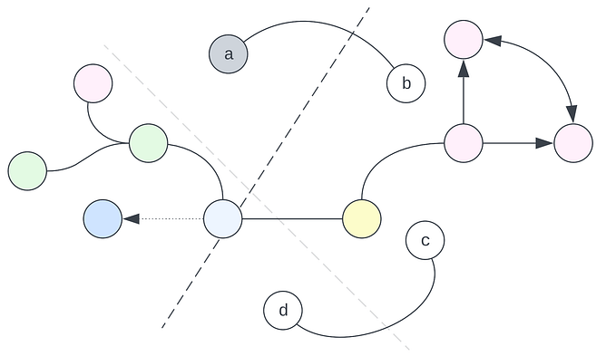 What Does It Really Mean for an Algorithm to ‘Learn’?