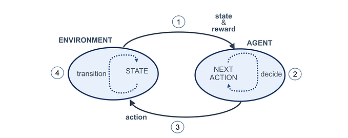 AI Agent beyond the Textbook