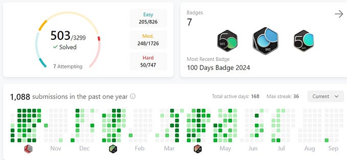 Why 500 LeetCode Problems Changed My Life