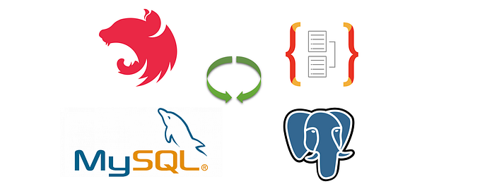 Multiple database support in NestJS with TypeORM