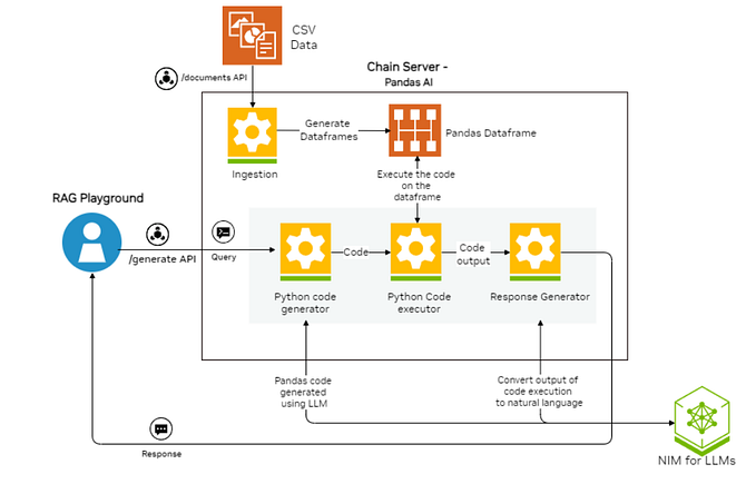 RAG is Not Enough: Why Your Next AI Project Demands Structured Data RAG