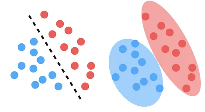 Generative vs Discriminative Algorithms
