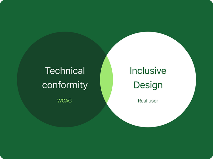 Diagram with two intersecting circles. There is a dark green circle that says: Technical Compliance — WCAG. Still, there is another white circle where it is written: Inclusive Design — Real User.