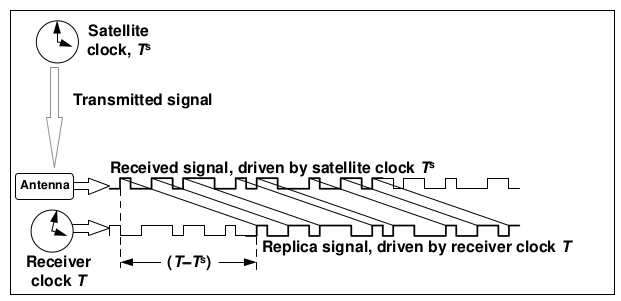 Real-time Kinetics (RTK)