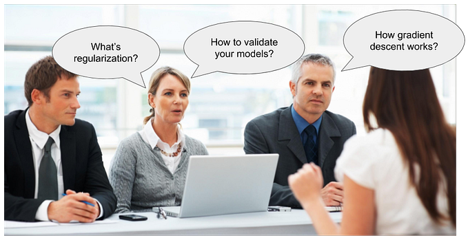 160+ Data Science Interview Questions