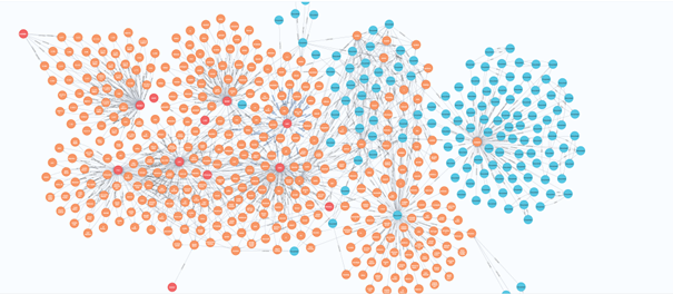 Build your hybrid-Graph for RAG & GraphRAG applications using the power of NLP
