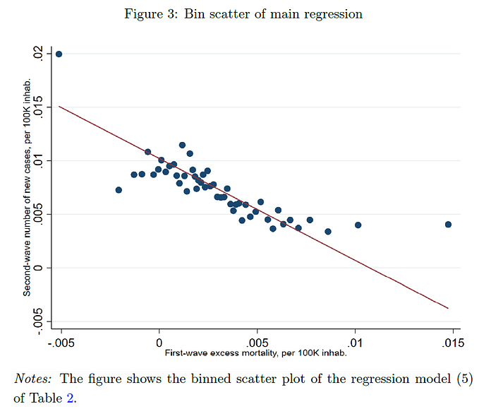 What do second Covid waves look like? The evidence from Norway and Sweden