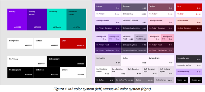 Material Design 3 for Flutter Application