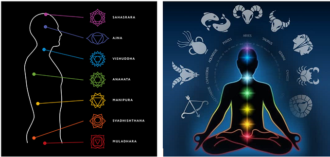 What are Chakras in the human body and how the effects
