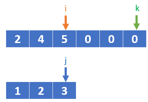 Leetcode — 88. Merge Sorted Array (中文)
