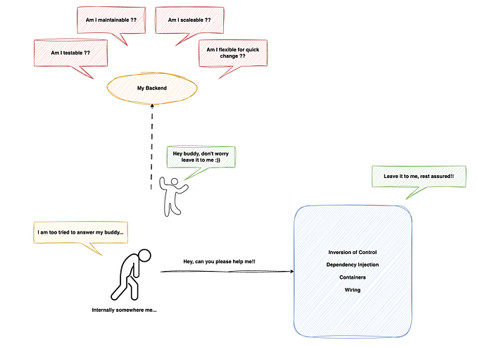 FastAPI: Modular Architecture With DI