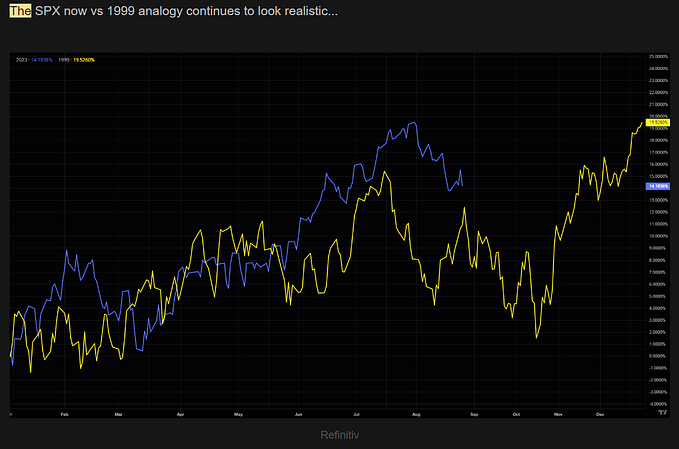 Party like it’s 1999 continued…Inflation is the key.