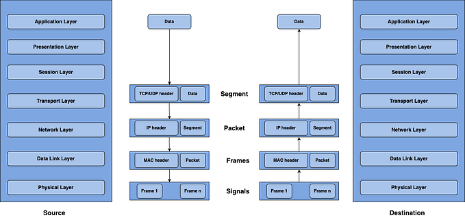 Internals of gRPC architecture