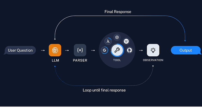 Understanding LangChain Tools and Agents: A Guide to Building Smart AI Applications