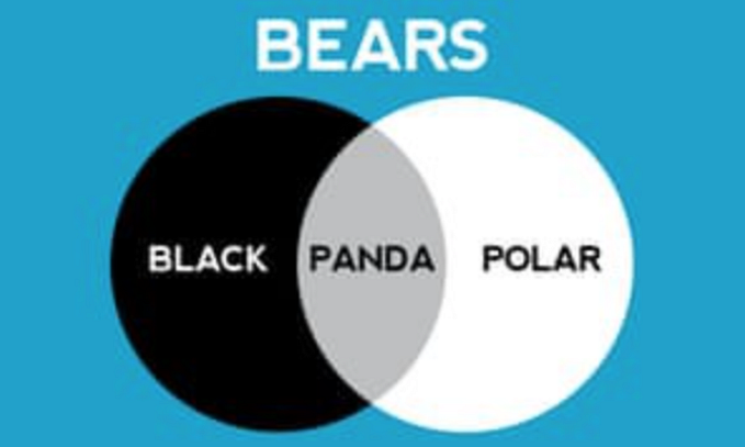 Pandas for easy data reconciliation