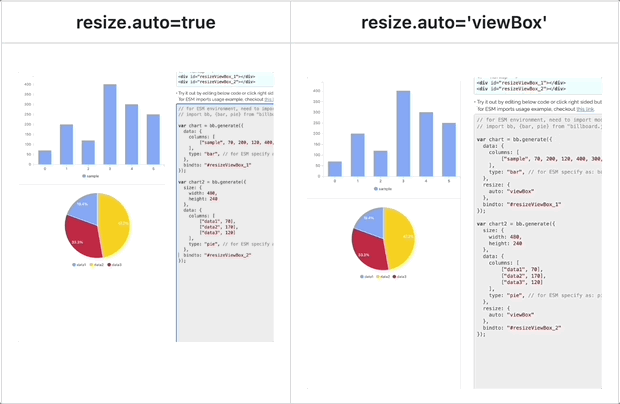 billboard.js 3.14 release: viewBox resizing!