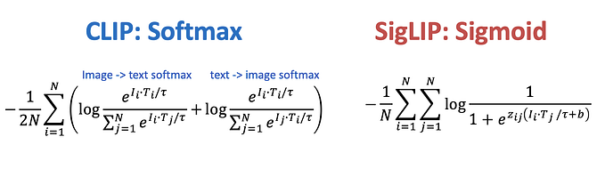 An Introduction to CLIP and SigLIP: Revolutionizing Multimodal Learning