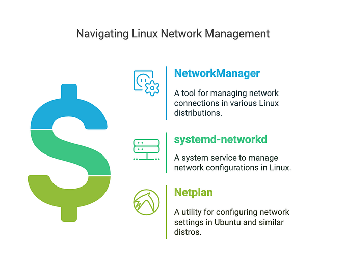 Never Get Confused About Your Linux Network Setup Again: Learn NetworkManager, systemd-networkd…
