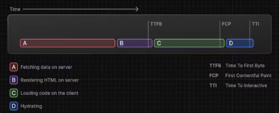 Enhancing SSR with React 18: A Deep Dive into Server-Side Rendering Optimization