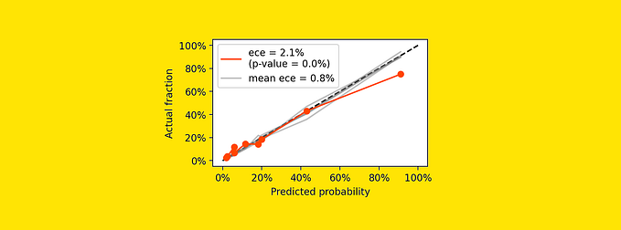 How to Test if Your Model’s Probabilities Are Good (Enough)