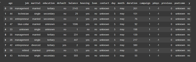 Predict client subscription using Bank Marketing Dataset using SVM