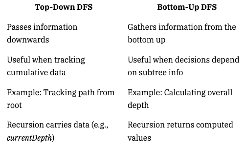 Top-Down vs Bottom-Up Depth-First Search