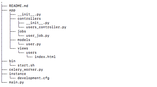 MVC for Flask Application