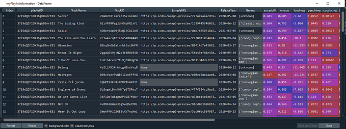 Easily analyse audio features from Spotify playlists — Part 1.