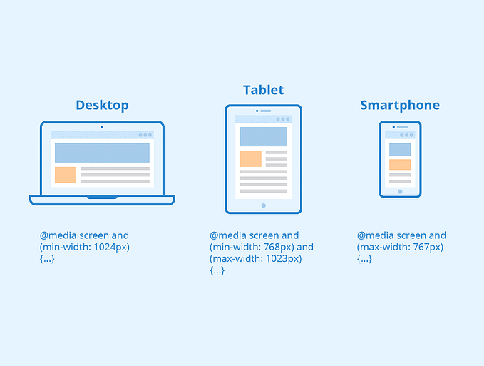 Designing Responsive Web Pages with CSS Media Queries: A Complete Guide for Modern Web Development