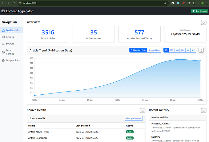 Building a Modular Content Scraper: Kotlin and Spring Boot