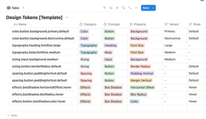Mastering Design Tokens