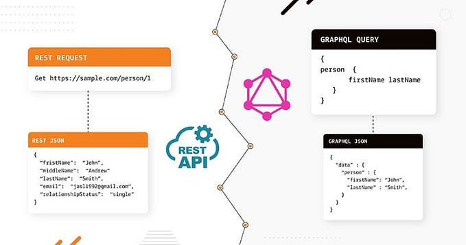 Rest API vs GraphQL