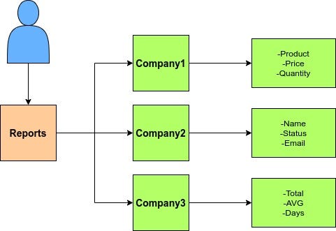 Design Pattern (Factories) + NodeJs