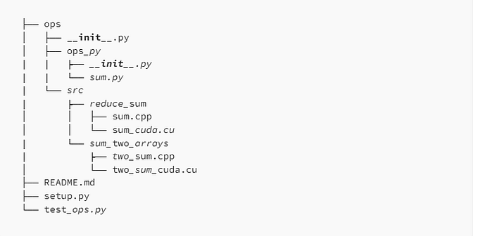Teach You to Implement PyTorch CUDA Operators Like Teaching a Loved One
