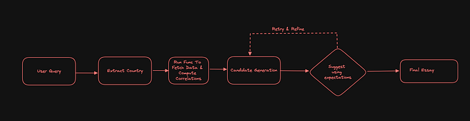 Automated Insight Generation Using DSPy For High Quality Results