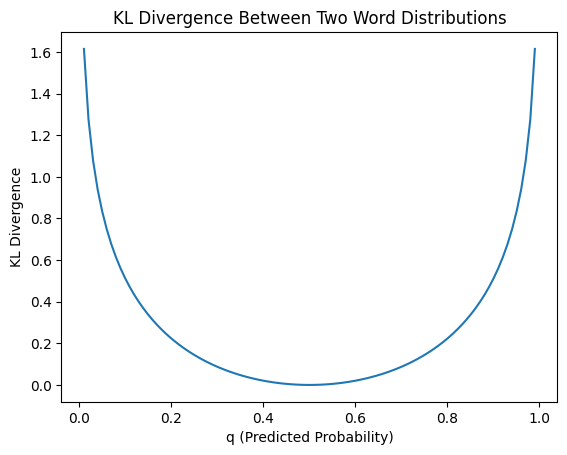 Understanding KL Divergence for NLP Fundamentals: A Comprehensive Guide with PyTorch Implementation
